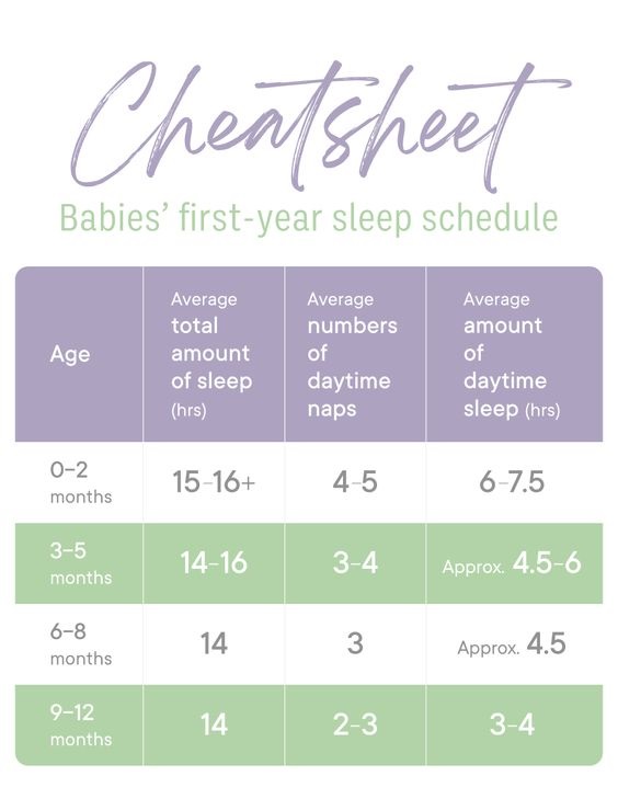 Understanding the Baby Sleep Temperature Chart