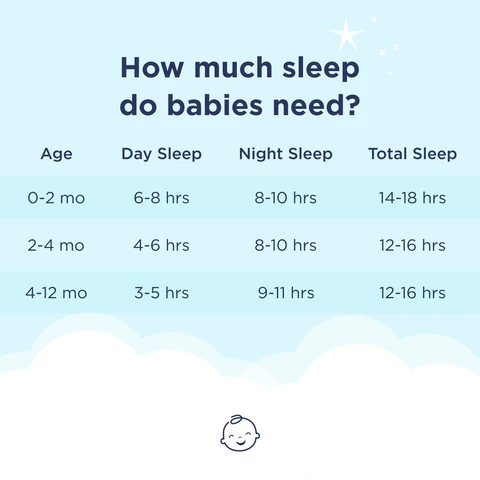 Signs Your Baby’s Sleep Schedule Needs Adjusting